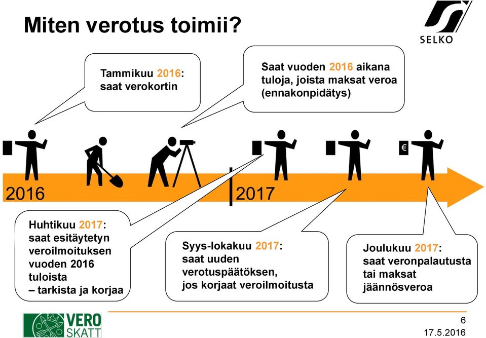 (ennakonpidätys) Huhtikuu 2017: saat esitäytetyn veroilmoituksen vuoden 2016 tuloista