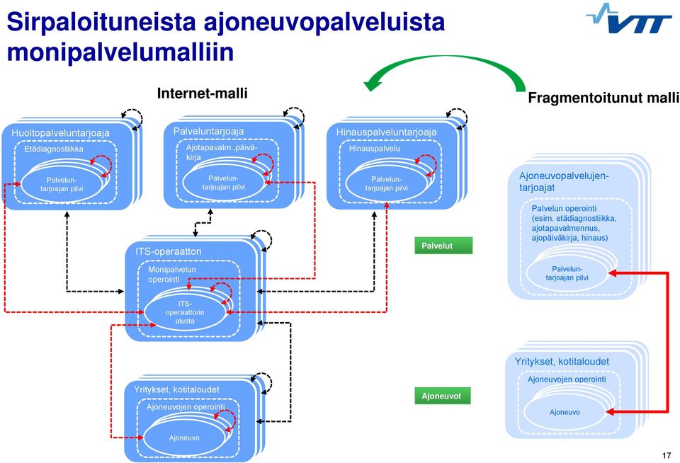 ,päiväkirja Hinauspalvelu Palveluntarjoajan pilvi Palveluntarjoajan pilvi Palveluntarjoajan pilvi Ajoneuvopalvelujentarjoajat