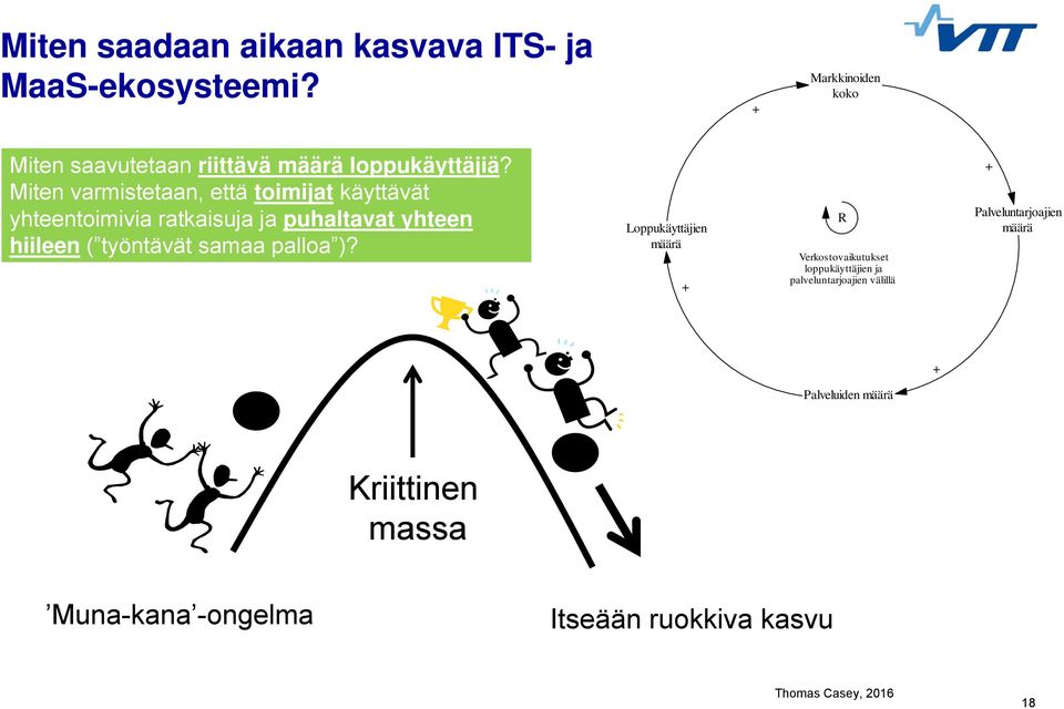 Miten varmistetaan, että toimijat käyttävät yhteentoimivia ratkaisuja ja puhaltavat yhteen hiileen ( työntävät samaa