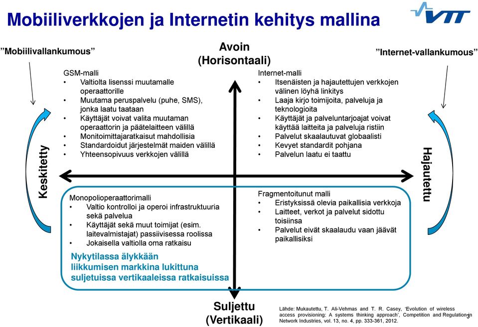 Valtio kontrolloi ja operoi infrastruktuuria sekä palvelua Käyttäjät sekä muut toimijat (esim.