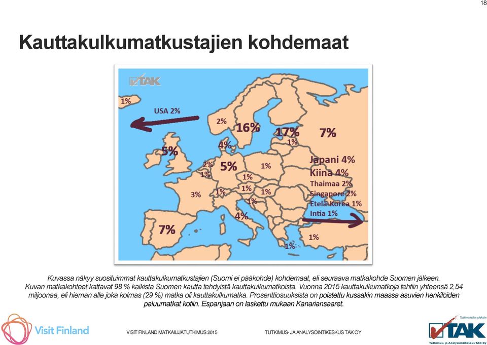 Vuonna 2015 kauttakulkumatkoja tehtiin yhteensä 2,54 miljoonaa, eli hieman alle joka kolmas (29 %) matka oli kauttakulkumatka.