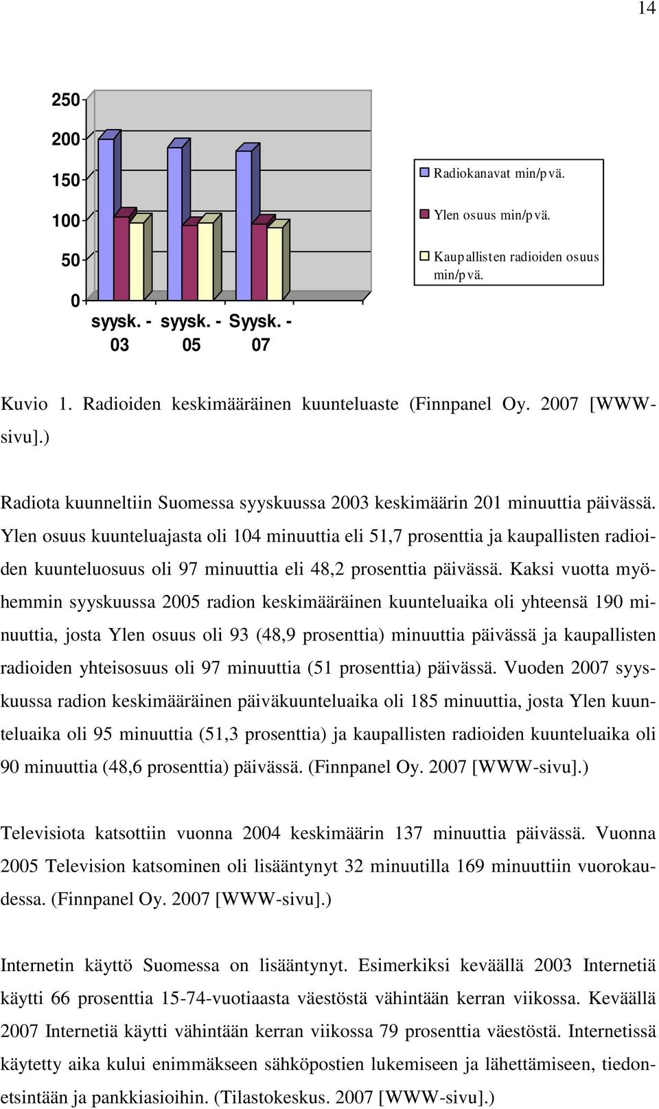 Ylen osuus kuunteluajasta oli 104 minuuttia eli 51,7 prosenttia ja kaupallisten radioiden kuunteluosuus oli 97 minuuttia eli 48,2 prosenttia päivässä.