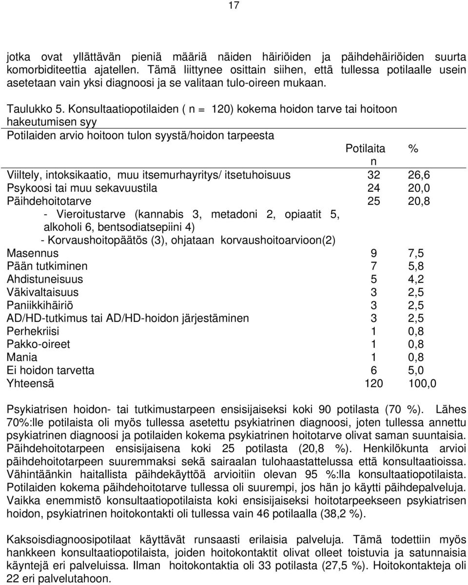 Konsultaatiopotilaiden ( n = 20) kokema hoidon tarve tai hoitoon hakeutumisen syy Potilaiden arvio hoitoon tulon syystä/hoidon tarpeesta Potilaita % n Viiltely, intoksikaatio, muu itsemurhayritys/