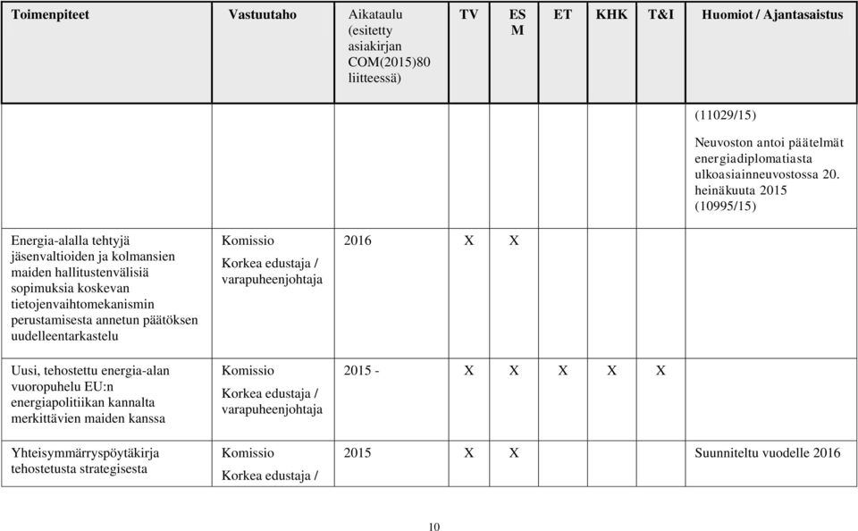 tietojenvaihtomekanismin perustamisesta annetun päätöksen uudelleentarkastelu Uusi, tehostettu energia-alan vuoropuhelu EU:n energiapolitiikan