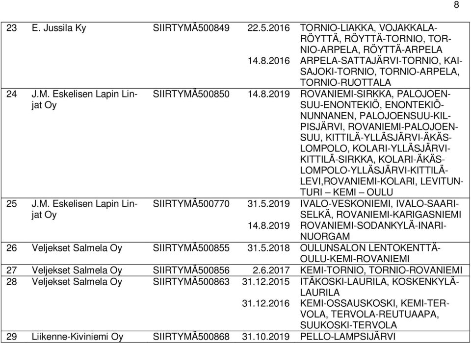 0 SIIRTYMÄ500770 14.8.