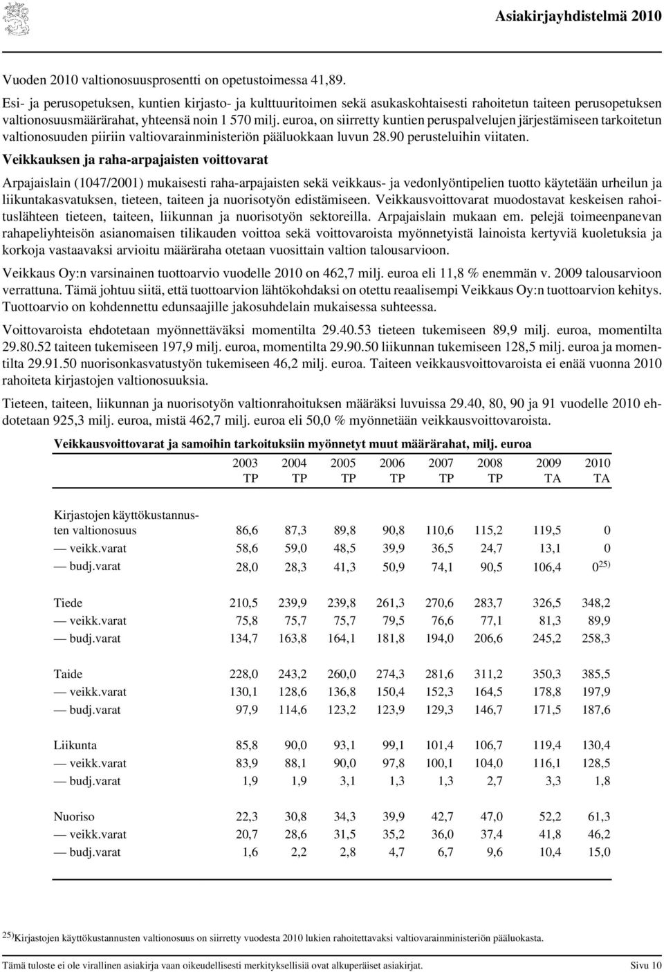 euroa, on siirretty kuntien peruspalvelujen järjestämiseen tarkoitetun valtionosuuden piiriin valtiovarainministeriön pääluokkaan luvun 28.90 perusteluihin viitaten.