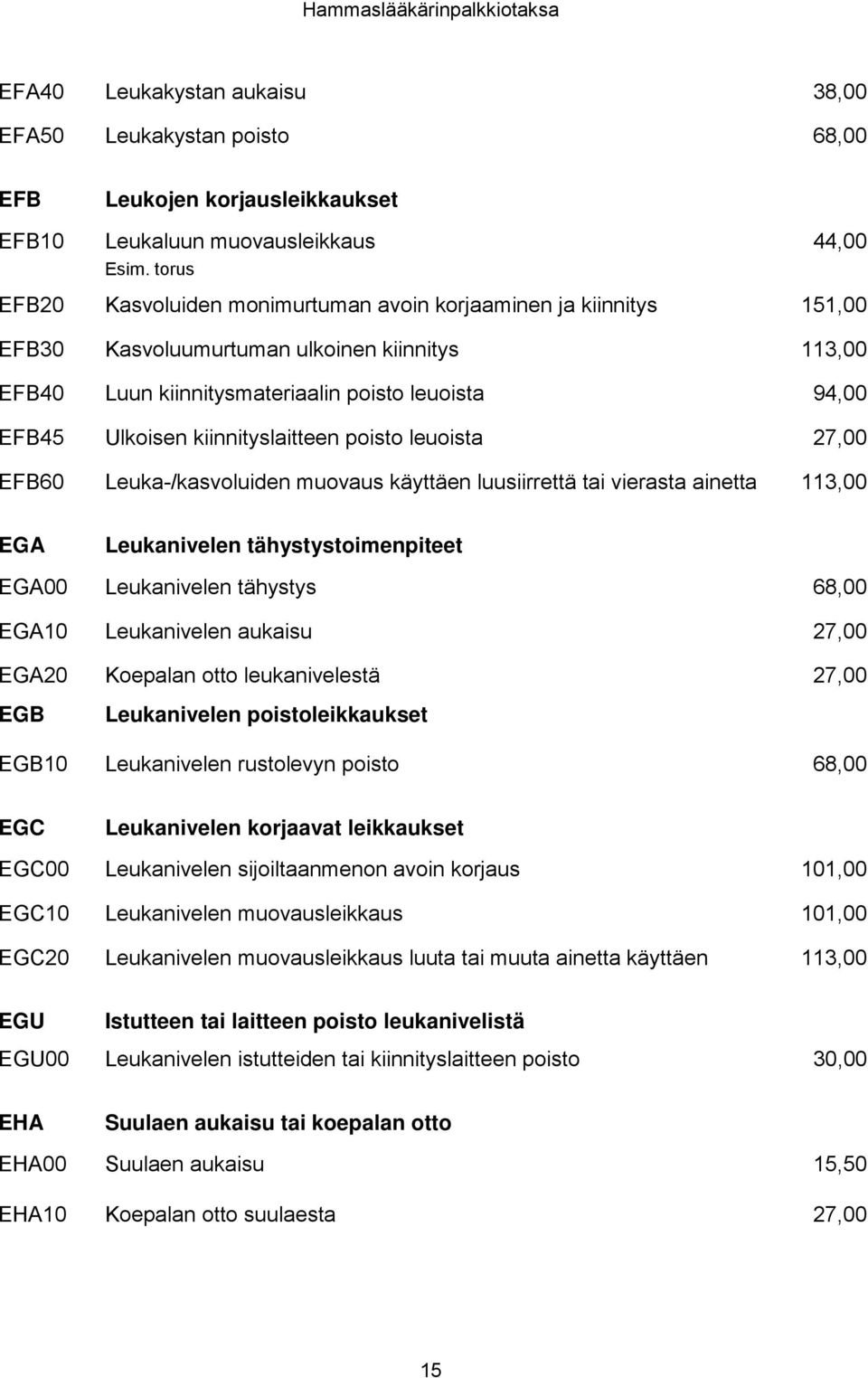 kiinnityslaitteen poisto leuoista 27,00 EFB60 Leuka-/kasvoluiden muovaus käyttäen luusiirrettä tai vierasta ainetta 113,00 EGA Leukanivelen tähystystoimenpiteet EGA00 Leukanivelen tähystys 68,00