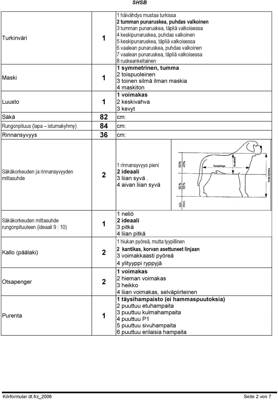 1 2 keskivahva 3 kevyt Säkä 82 cm: Rungonpituus (lapa istumakyhmy) 84 cm: Rinnansyvyys 36 cm: Säkäkorkeuden ja rinnansyvyyden mittasuhde 2 1 rinnansyvyys pieni 2 ideaali 3 liian syvä.