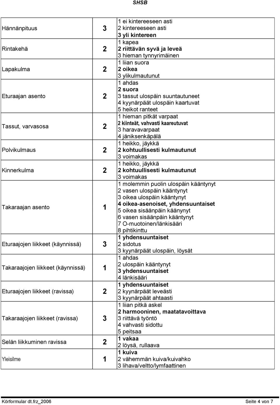 3 hieman tynnyrimäinen 1 liian suora 2 oikea 3 ylikulmautunut 1 ahdas 2 suora 3 tassut ulospäin suuntautuneet 4 kyynärpäät ulospäin kaartuvat 5 heikot ranteet 1 hieman pitkät varpaat 2 kiinteät,