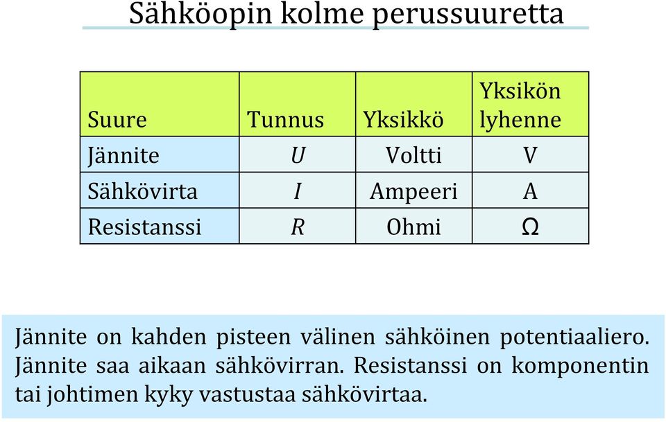 on kahden pisteen välinen sähköinen potentiaaliero.