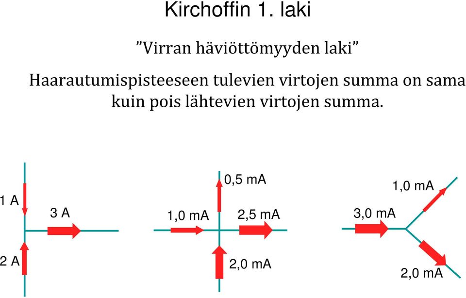 Haarautumispisteeseen tulevien virtojen summa on