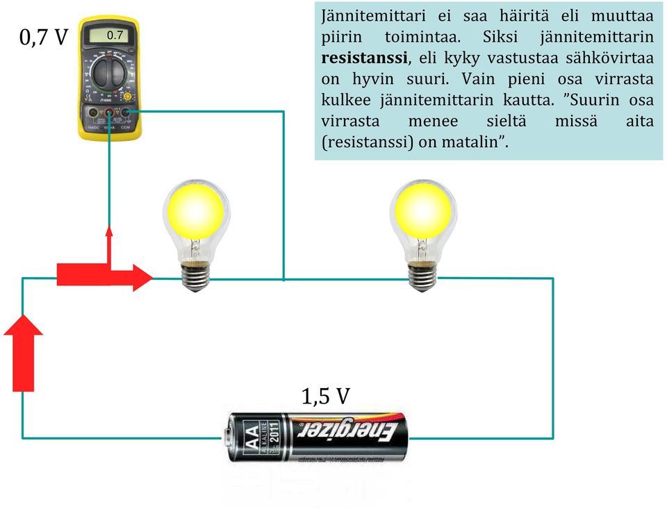 hyvin suuri. Vain pieni osa virrasta kulkee jännitemittarin kautta.