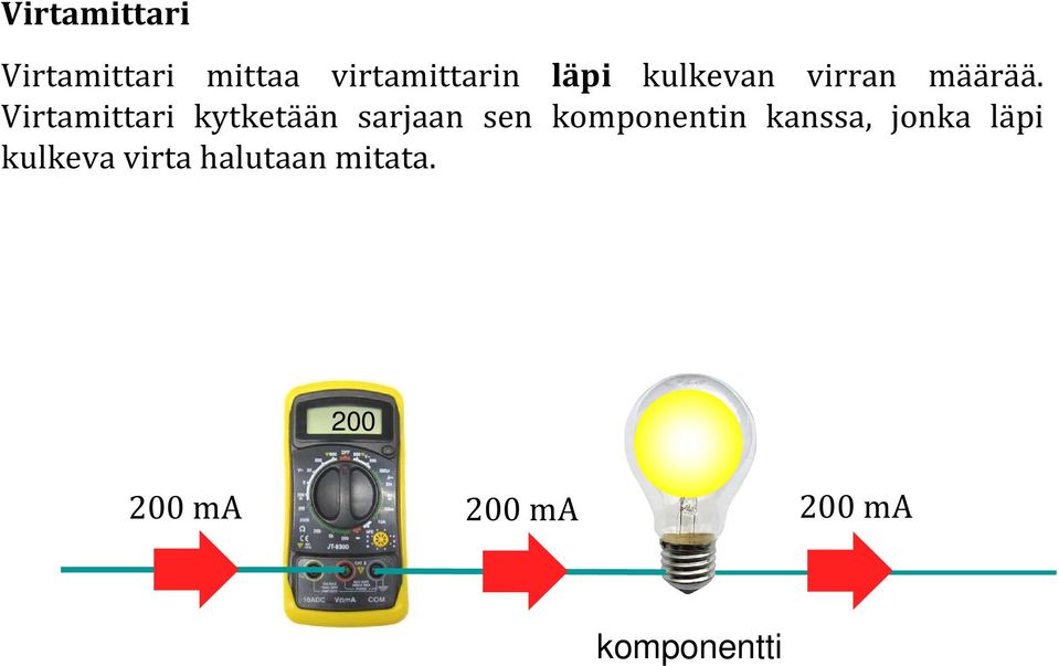Virtamittari kytketään sarjaan sen komponentin