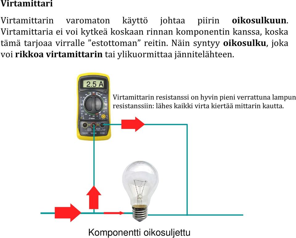 reitin. Näin syntyy oikosulku, joka voi rikkoa virtamittarin tai ylikuormittaa jännitelähteen. 2.