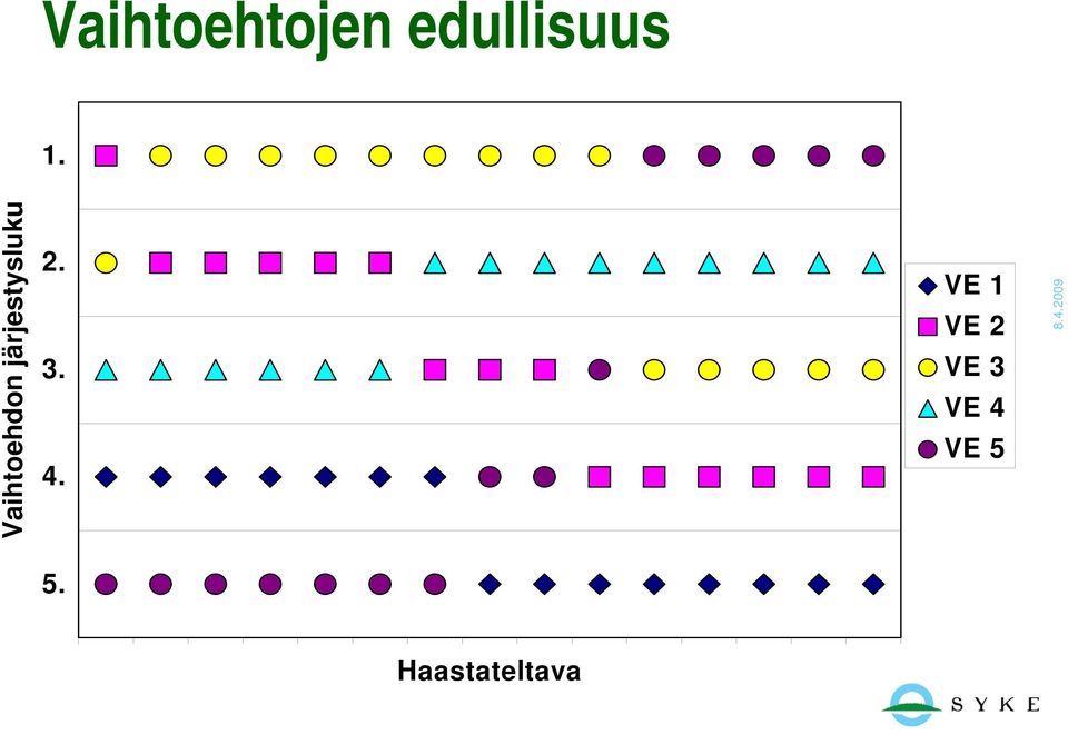 järjestysluku 2. 3. 4.