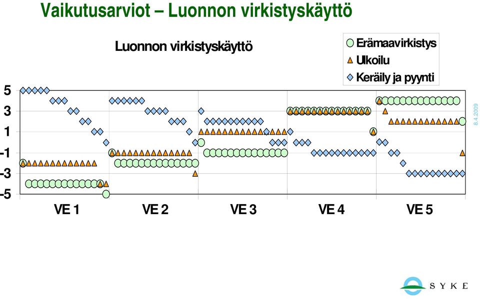 Luonnon virkistyskäyttö