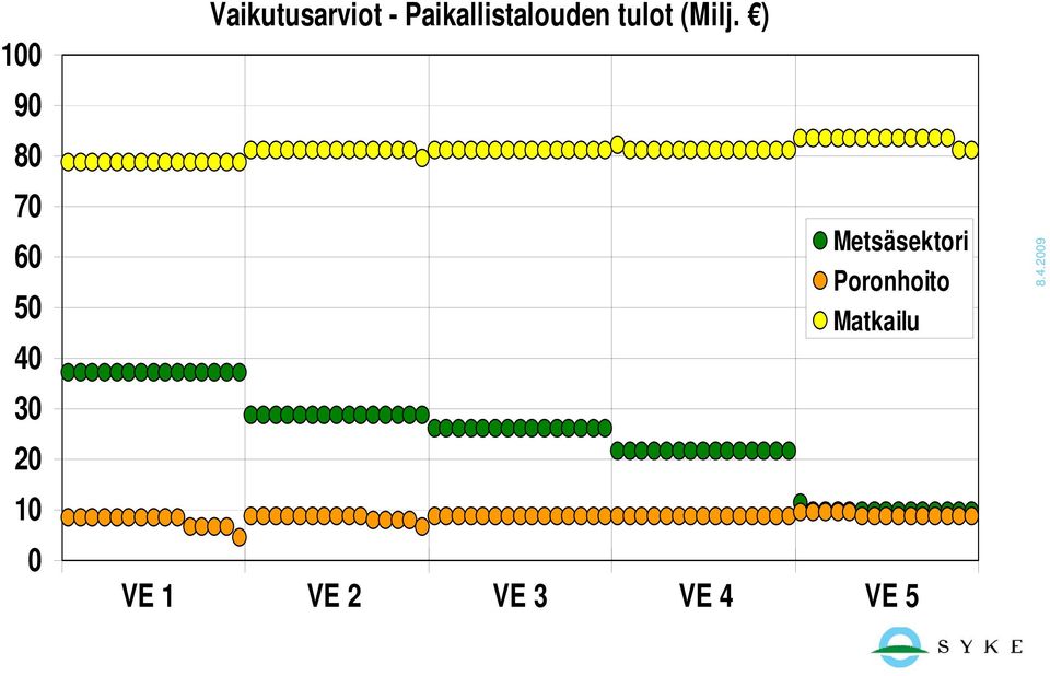 ) 90 80 70 60 50 40 Metsäsektori