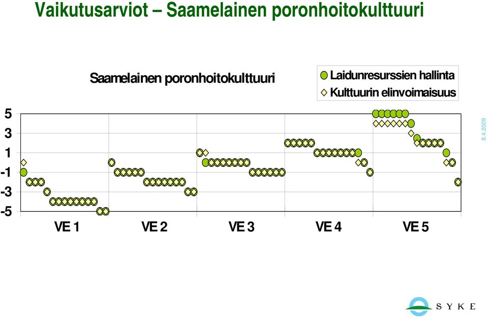 Saamelainen poronhoitokulttuuri