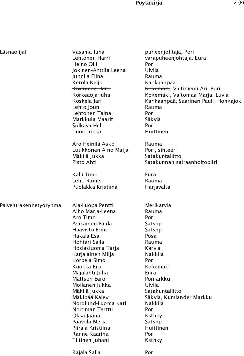 Kokemäki, Vaitiniemi Ari, Kokemäki, Vaitomaa Marja, Luvia Kankaanpää, Saarinen Pauli, Honkajoki Säkylä Huittinen, sihteeri Satakuntaliitto Satakunnan sairaanhoitopiiri Eura Harjavalta