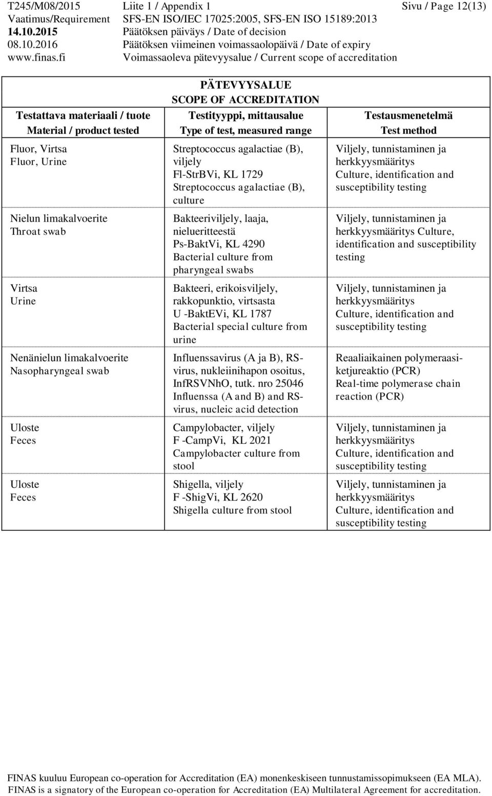 Bakteeri, erikoisviljely, rakkopunktio, virtsasta U -BaktEVi, KL 1787 Bacterial special culture from urine Influenssavirus (A ja B), RSvirus, nukleiinihapon osoitus, InfRSVNhO, tutk.