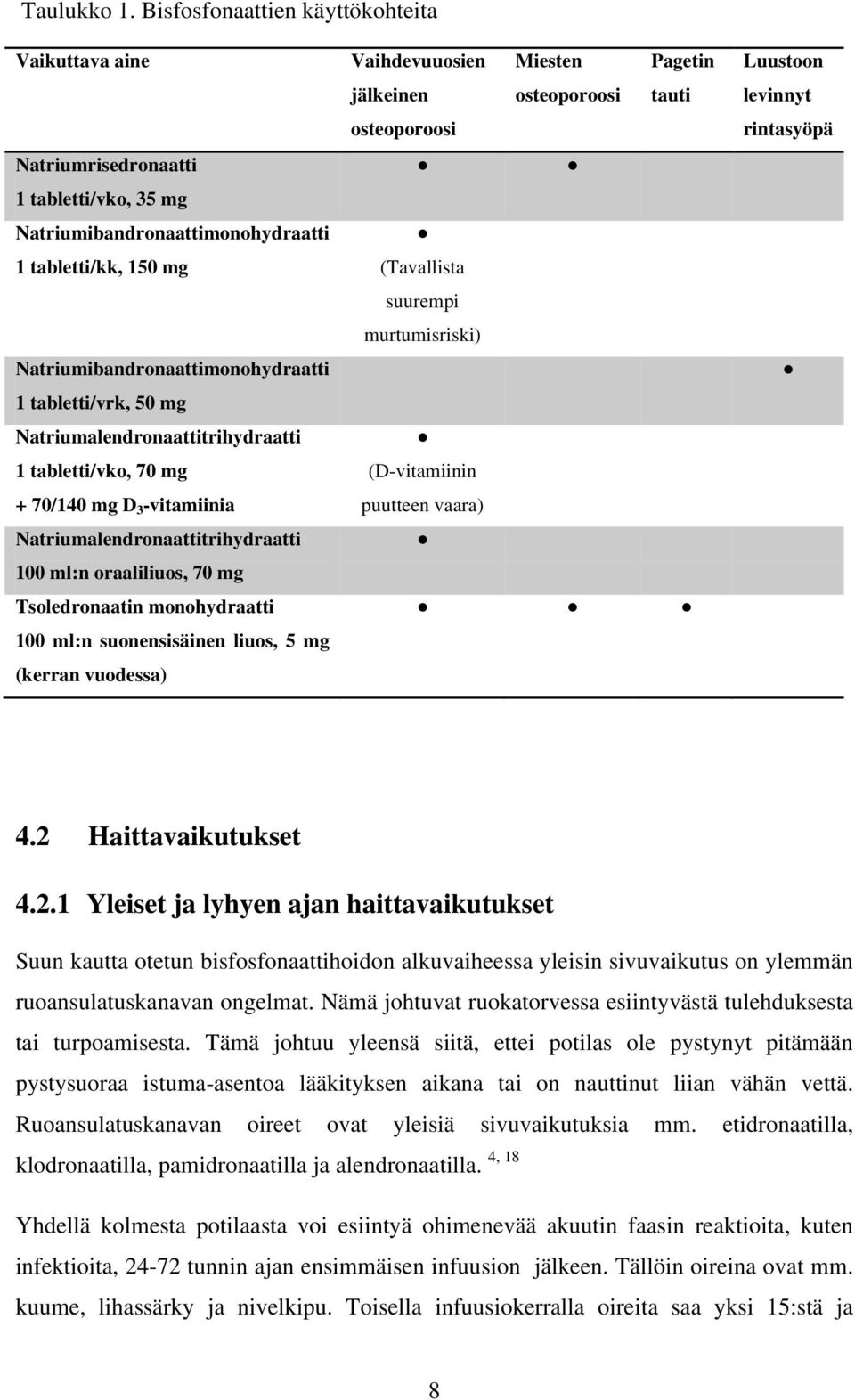 mg Natriumalendronaattitrihydraatti 1 tabletti/vko, 70 mg + 70/140 mg D 3 -vitamiinia Natriumalendronaattitrihydraatti 100 ml:n oraaliliuos, 70 mg Tsoledronaatin monohydraatti 100 ml:n suonensisäinen