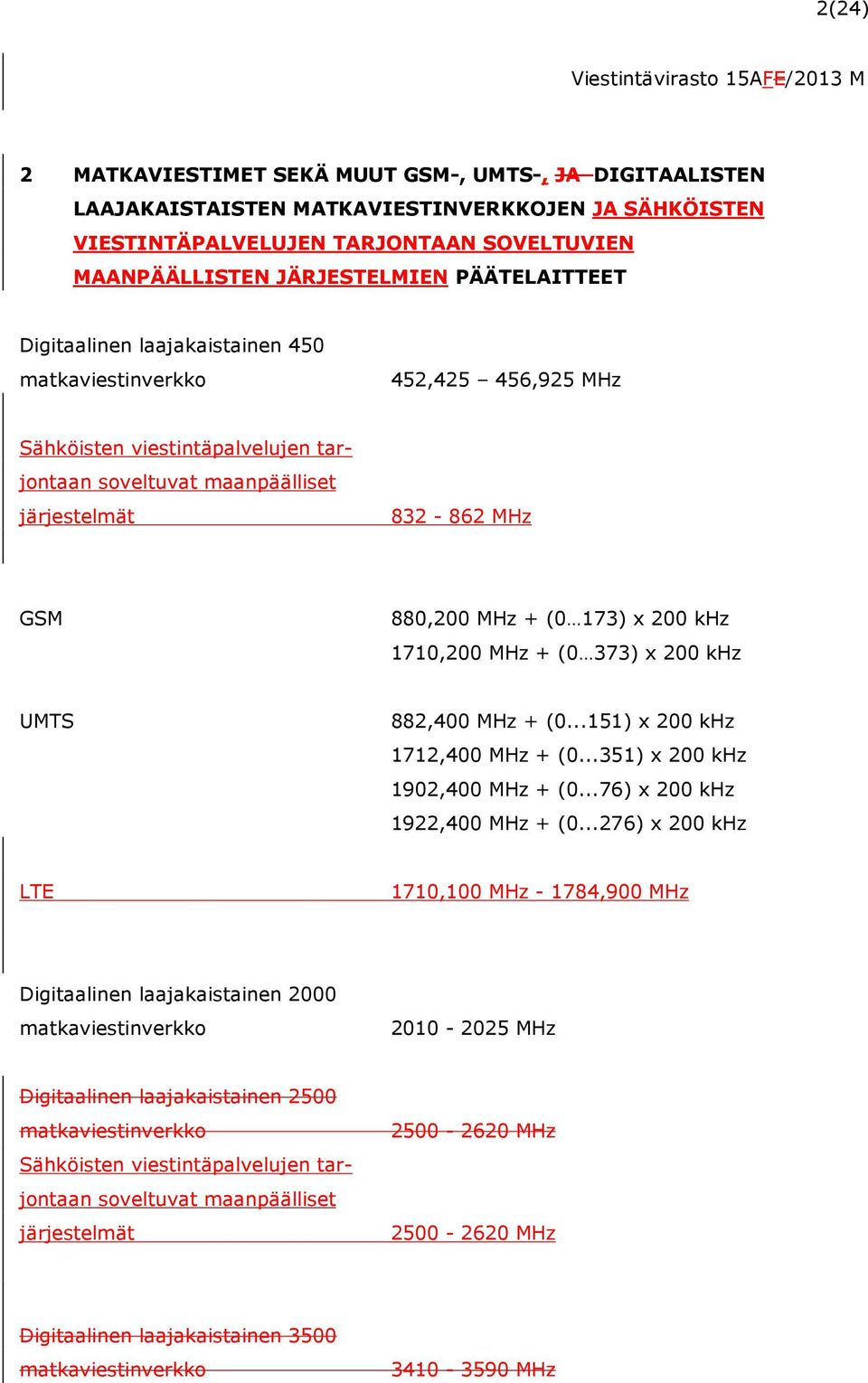 (0 173) x 200 khz 1710,200 MHz + (0 373) x 200 khz UMTS 882,400 MHz + (0...151) x 200 khz 1712,400 MHz + (0...351) x 200 khz 1902,400 MHz + (0...76) x 200 khz 1922,400 MHz + (0.