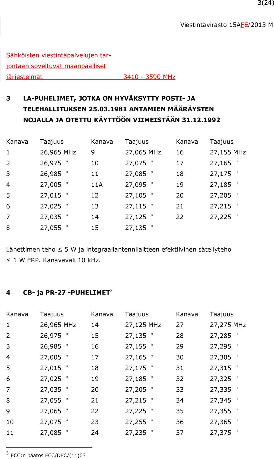 1992 Kanava Taajuus Kanava Taajuus Kanava Taajuus 1 26,965 MHz 9 27,065 MHz 16 27,155 MHz 2 26,975 " 10 27,075 " 17 27,165 " 3 26,985 " 11 27,085 " 18 27,175 " 4 27,005 " 11A 27,095 " 19 27,185 " 5