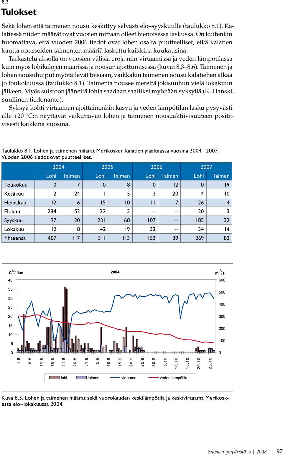 Tarkastelujaksolla on vuosien välisiä eroja niin virtaamissa ja veden lämpötilassa kuin myös lohikalojen määrissä ja nousun ajoittumisessa (kuvat 8.3 8.6).