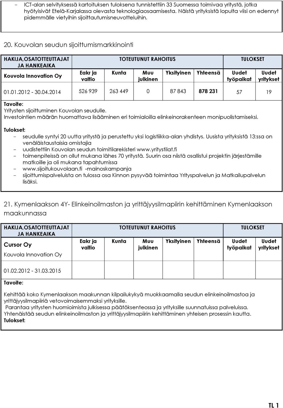 2014 526 939 263 449 0 87 843 878 231 57 19 Yritysten sijoittuminen Kouvolan seudulle. Investointien määrän huomattava lisääminen eri toimialoilla elinkeinorakenteen monipuolistamiseksi.