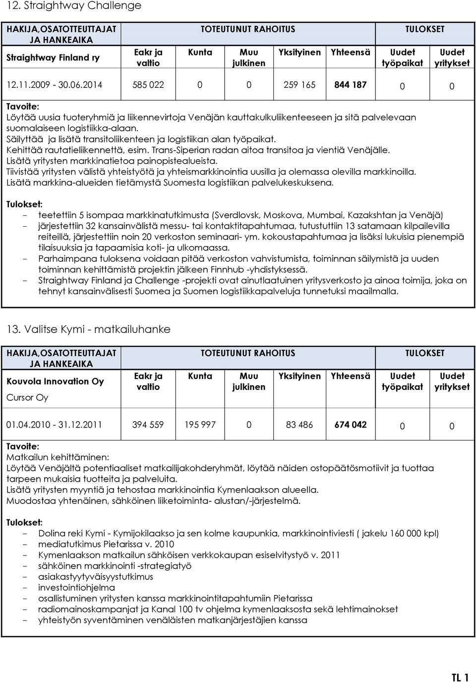 Säilyttää ja lisätä transitoliikenteen ja logistiikan alan. Kehittää rautatieliikennettä, esim. Trans-Siperian radan aitoa transitoa ja vientiä Venäjälle.
