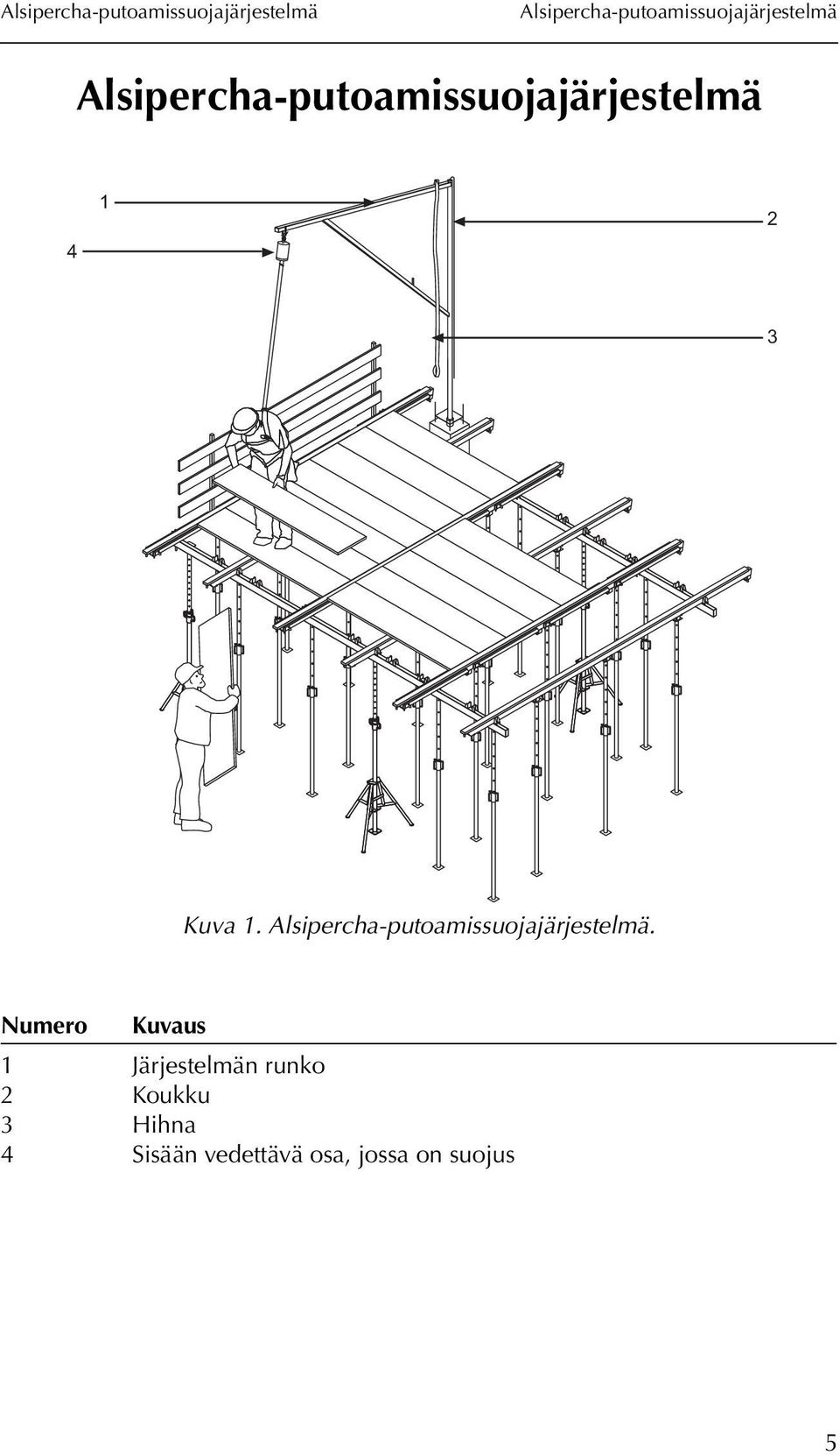 Järjestelmän runko 2 Koukku