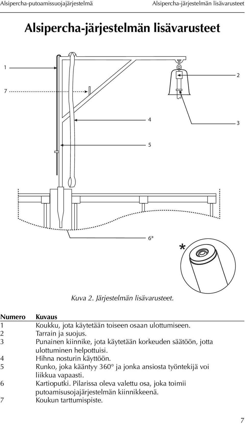 3 Punainen kiinnike, jota käytetään korkeuden säätöön, jotta ulottuminen helpottuisi. 4 Hihna nosturin käyttöön.