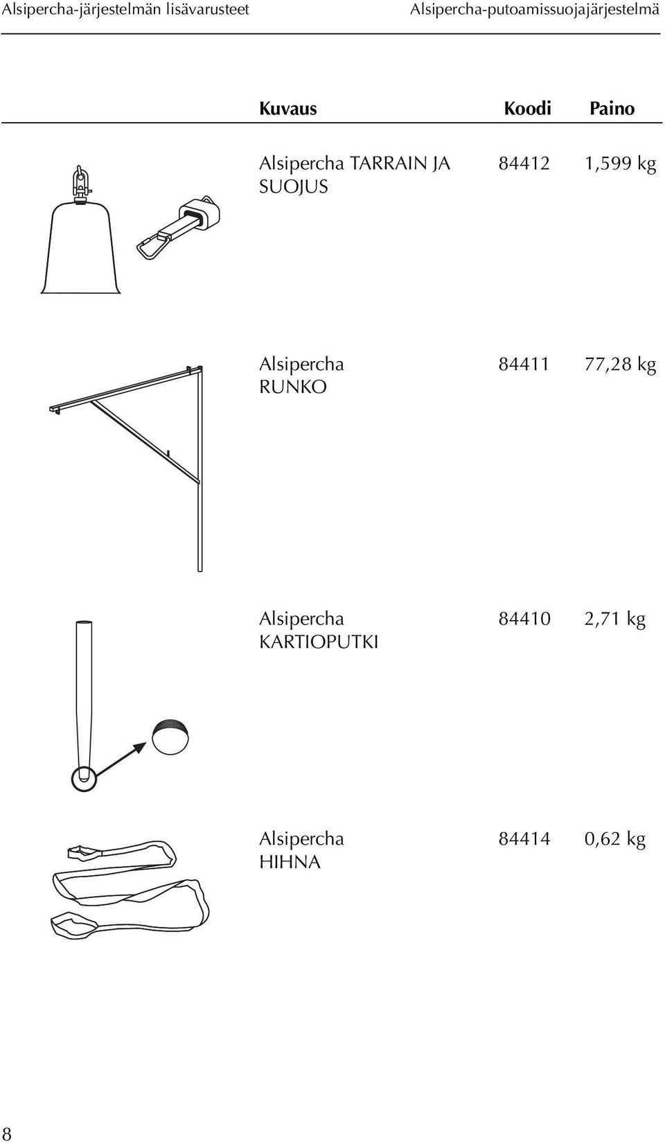 Alsipercha RUNKO 84411 77,28 kg Alsipercha