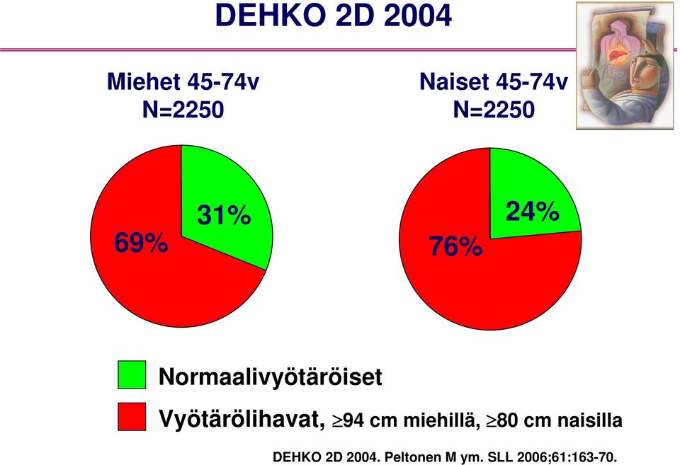 Normaalivyötäröiset Vyötärölihavat, 94 cm