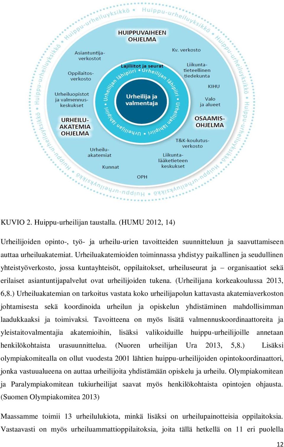 urheilijoiden tukena. (Urheilijana korkeakoulussa 2013, 6,8.