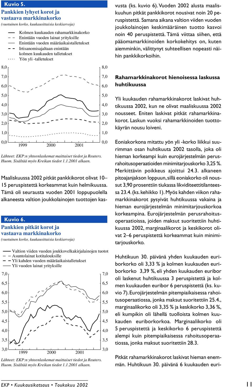 määräaikaistalletukset Irtisanomisajaltaan enintään kolmen kuukauden talletukset Yön yli -talletukset 8,0 7,0 6,0 vusta (ks. kuvio 6).