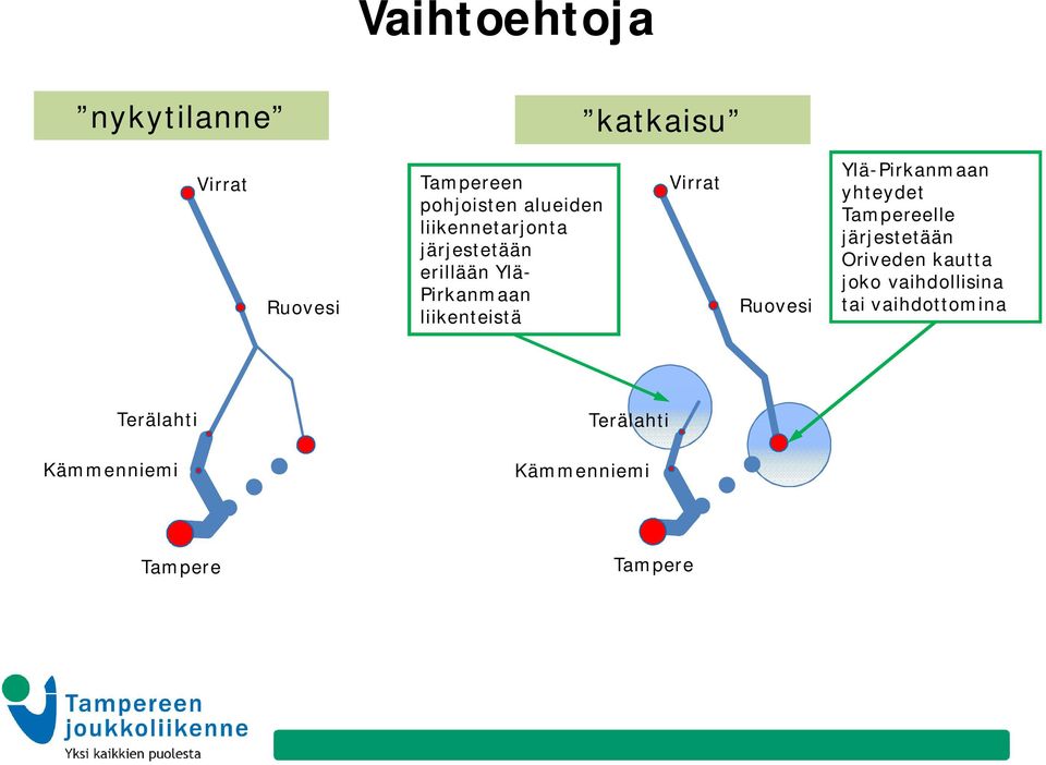 liikenteistä Virrat Ruovesi Ylä-Pirkanmaan yhteydet Tampereelle