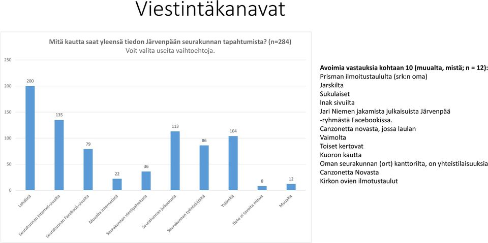 (srk:n oma) Jarskilta Sukulaiset lnak sivuilta Jari Niemen jakamista julkaisuista Järvenpää -ryhmästä Facebookissa.