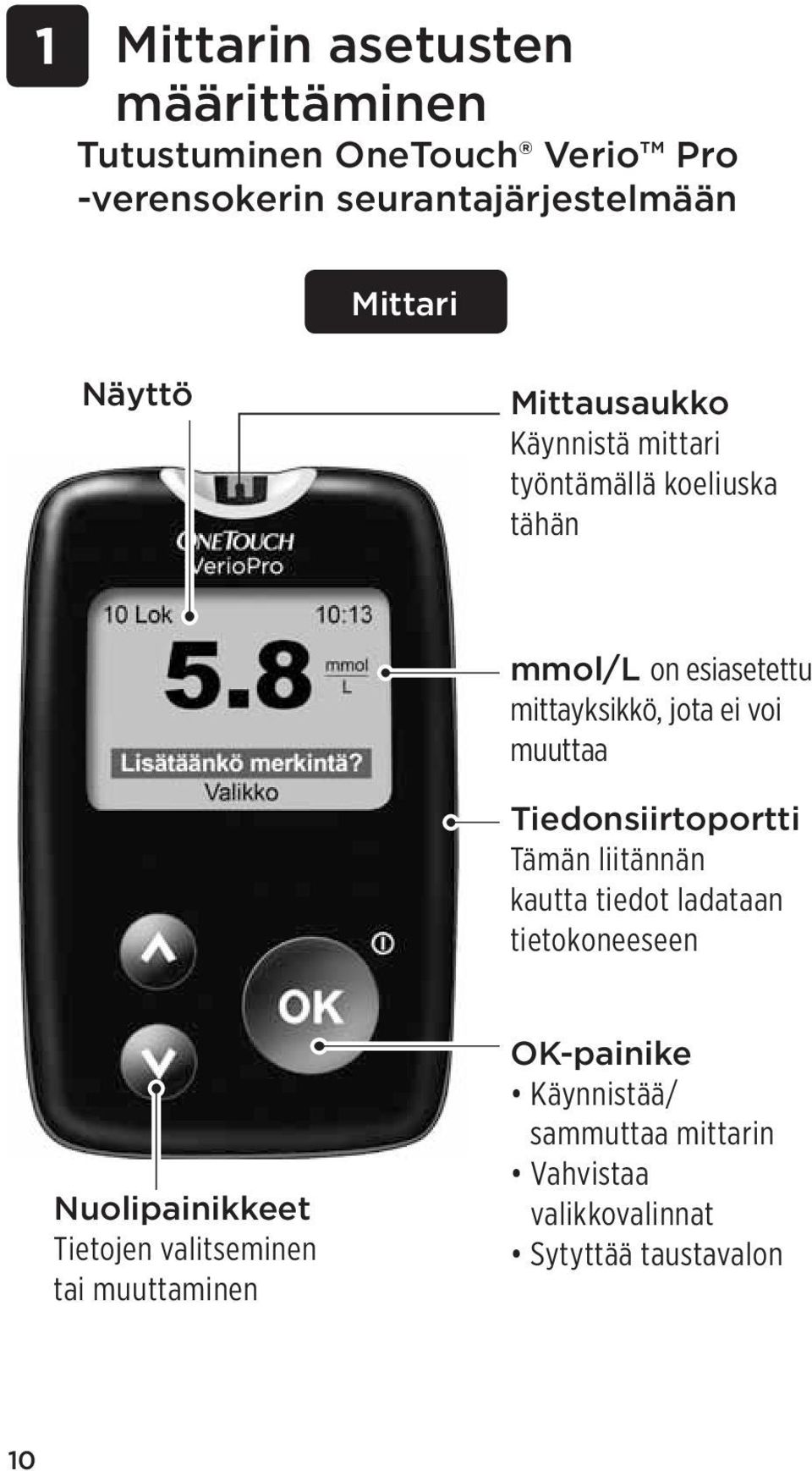 voi muuttaa Tiedonsiirtoportti Tämän liitännän kautta tiedot ladataan tietokoneeseen Nuolipainikkeet Tietojen