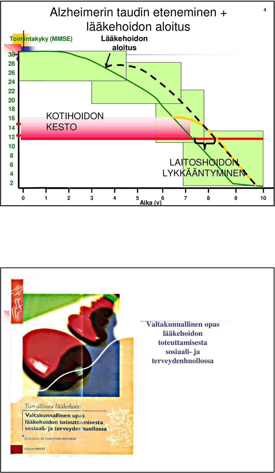 5 6 7 8 9 10 ika (v) TURVLLINEN KEHOITO Valtakunnallinen opas lääkehoidon toteuttamisesta