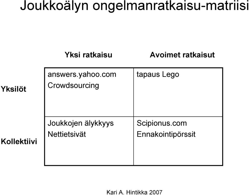 com Crowdsourcing tapaus Lego Kollektiivi Joukkojen