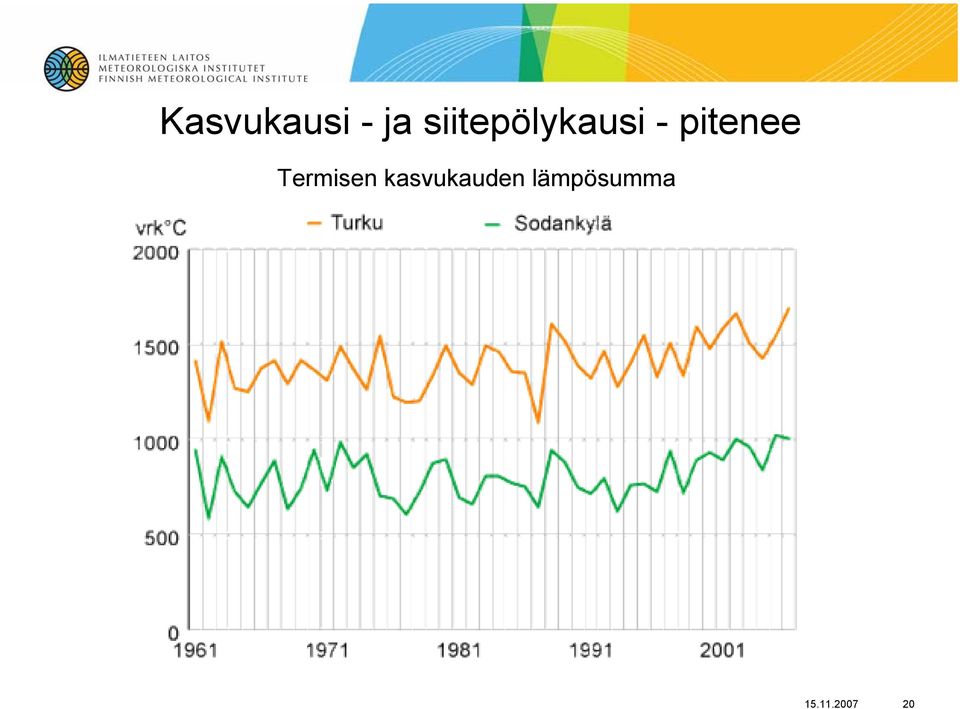 pitenee Termisen