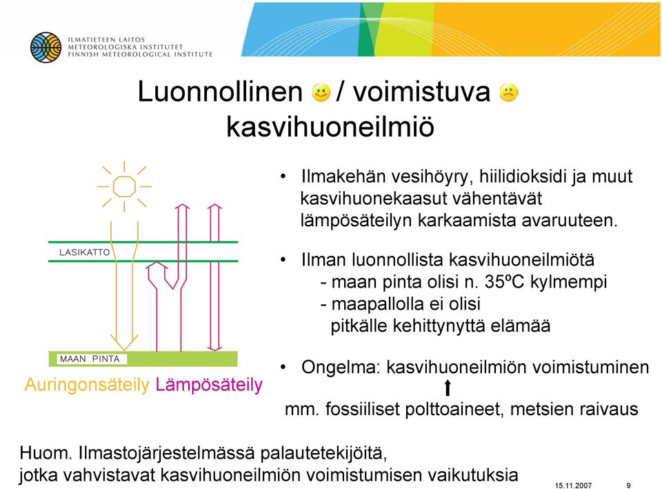 35ºC kylmempi - maapallolla ei olisi pitkälle kehittynyttä elämää Auringonsäteily Lämpösäteily Ongelma: kasvihuoneilmiön