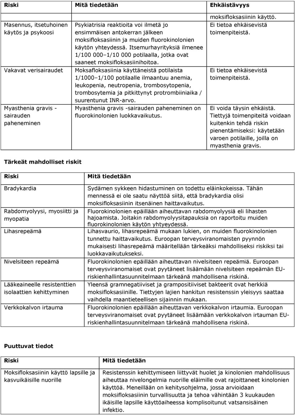 Moksafloksasiinia käyttäneistä potilaista 1/1000 1/100 potilaalle ilmaantuu anemia, leukopenia, neutropenia, trombosytopenia, trombosytemia ja pitkittynyt protrombiiniaika / suurentunut INR-arvo.