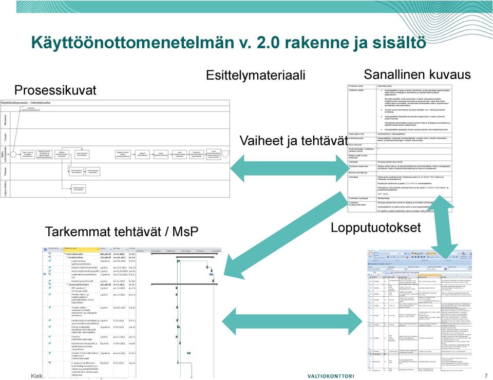 heitä Kiekun strategisiin tavoitteisiin ja käyttöönottoprosessin pääpiirteisiin.