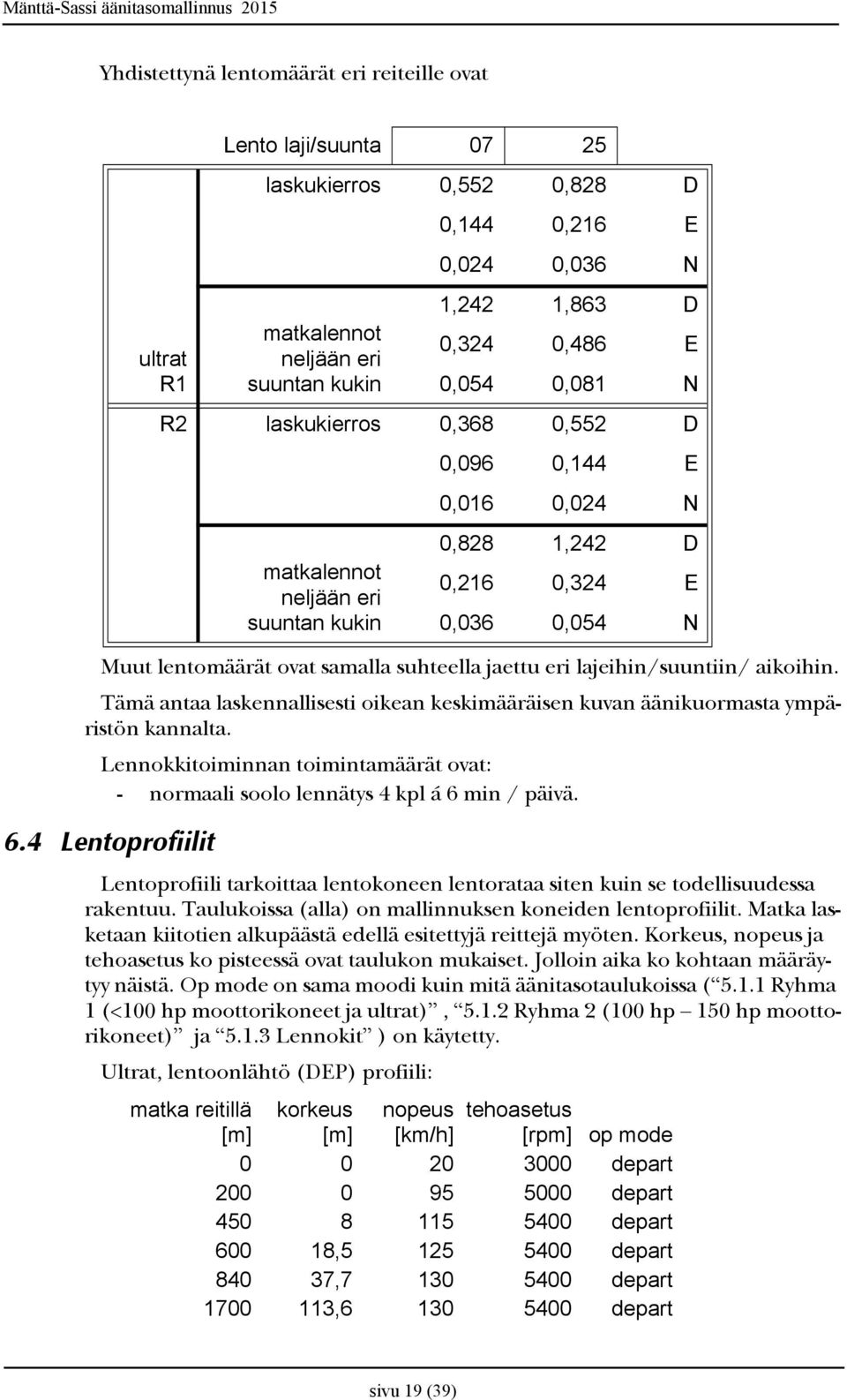 min / päivä. 6.