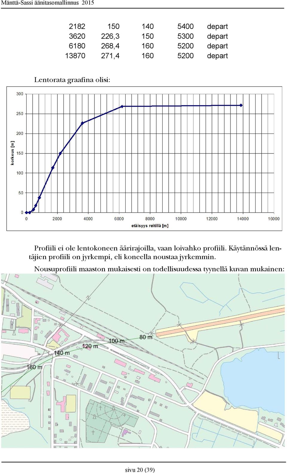 loivahko profiili.