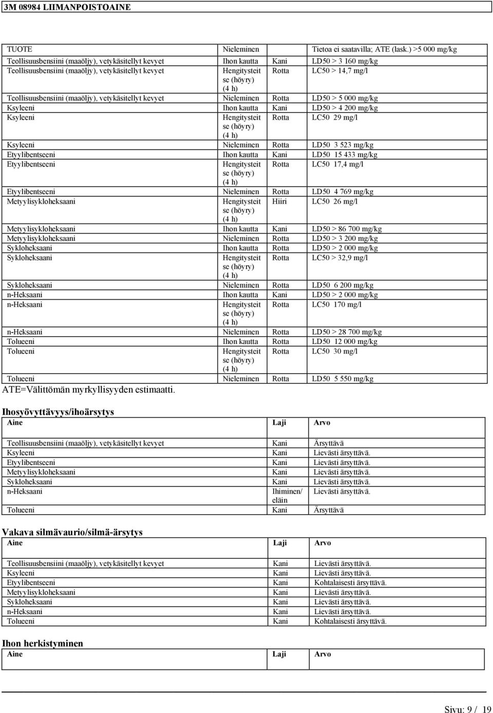 Teollisuusbesiii (möljy), vetykäsitellyt kevyet Nielemie Rott LD50 > 5 000 mg/kg Ksyleei Iho kutt Ki LD50 > 4 200 mg/kg Ksyleei Hegitysteit Rott LC50 29 se (höyry) (4 h) Ksyleei Nielemie Rott LD50 3