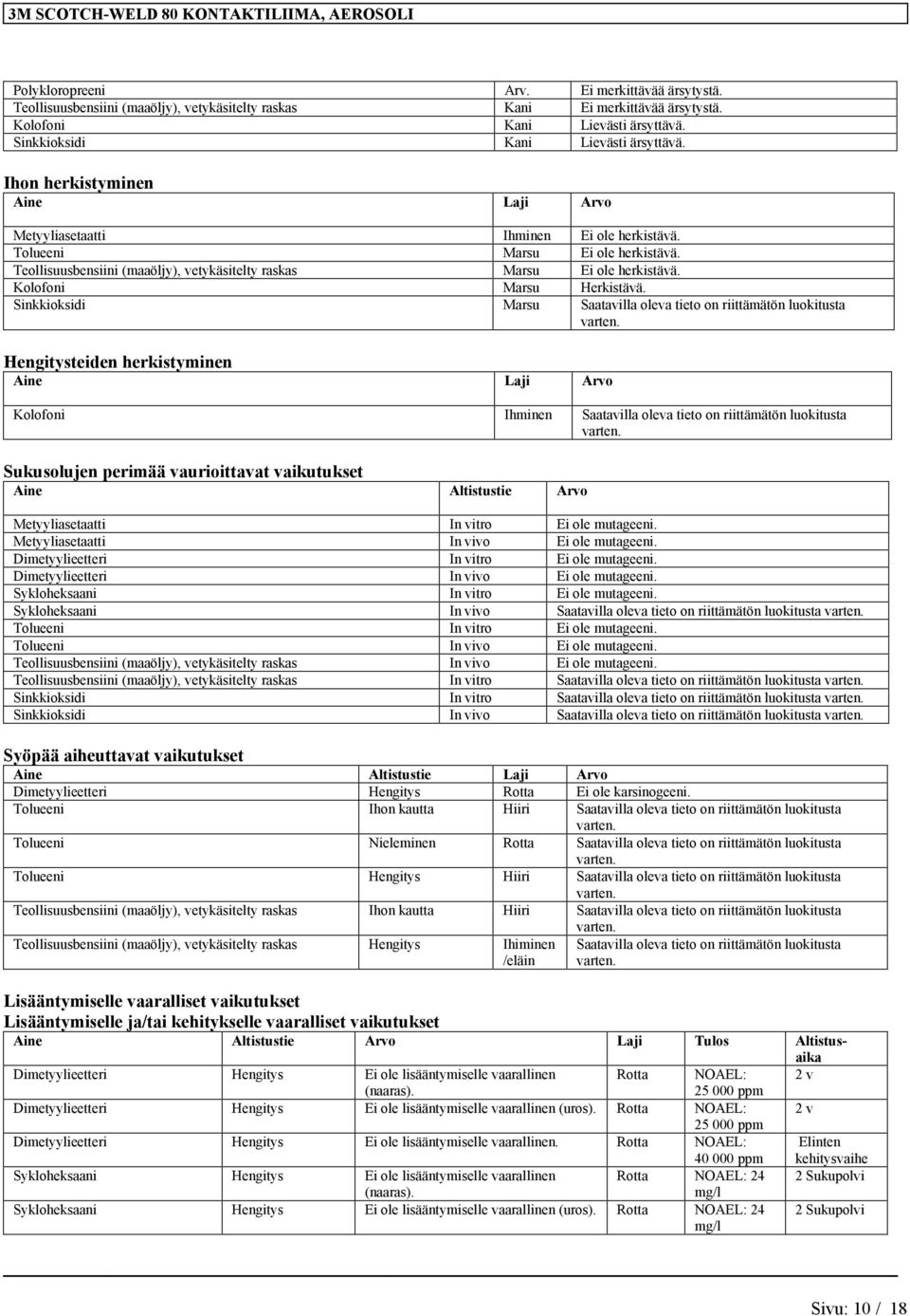 Sinkkioksidi Marsu Saatavilla oleva tieto Hengitysteiden herkistyminen Aine Laji Arvo Kolofoni Ihminen Saatavilla oleva tieto Sukusolujen perimää vaurioittavat vaikutukset Aine Altistustie Arvo
