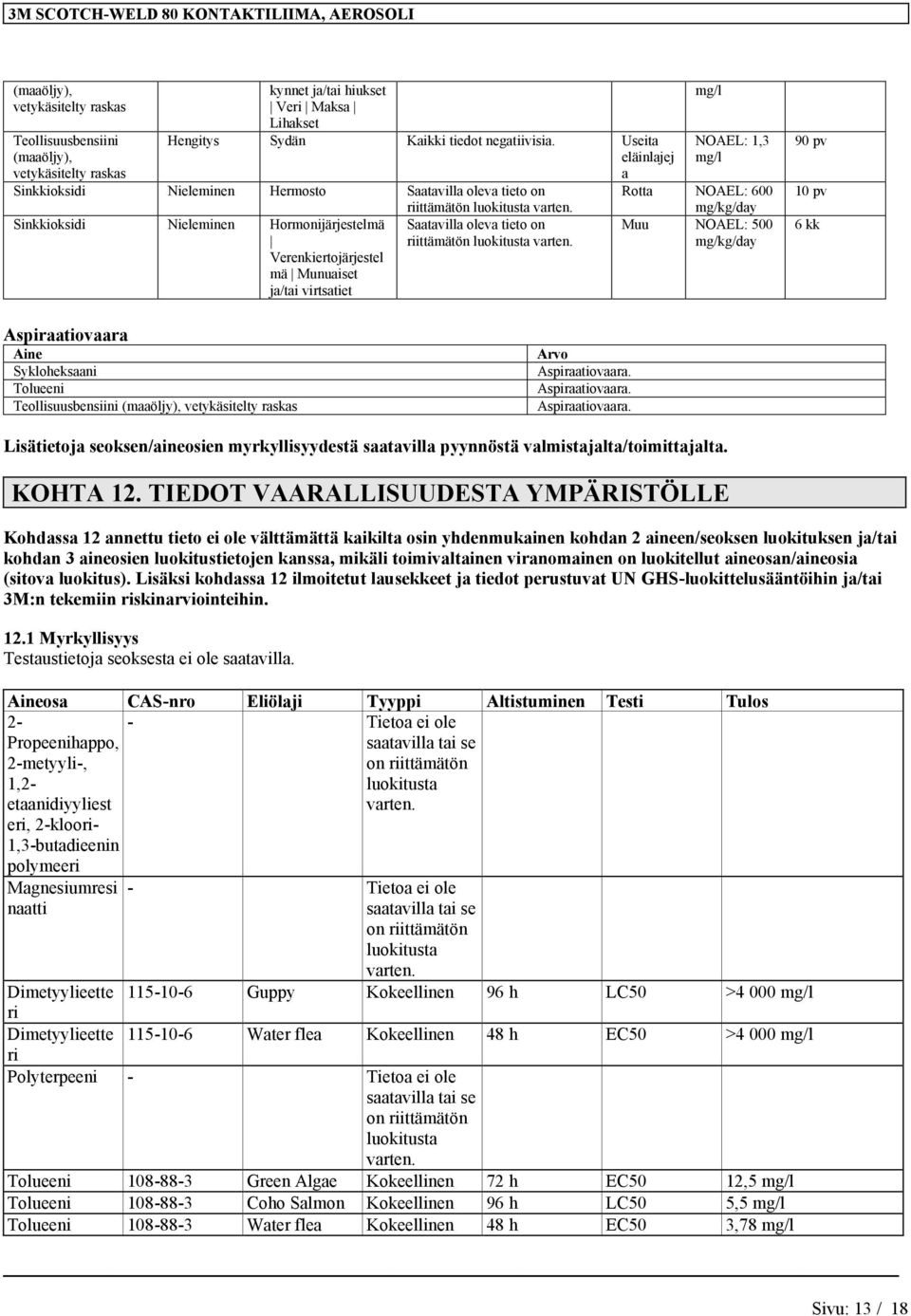 1,3 Rotta 600 mg/kg/day Muu 500 mg/kg/day 90 pv 10 pv 6 kk Aspiraatiovaara Aine Sykloheksaani Tolueeni Teollisuusbensiini (maaöljy), Arvo Aspiraatiovaara. Aspiraatiovaara. Aspiraatiovaara. Lisätietoja seoksen/aineosien myrkyllisyydestä saatavilla pyynnöstä valmistajalta/toimittajalta.